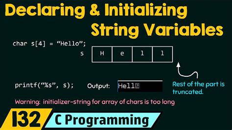 The single quotes should be double quotes. . Declare a string variable named str and initialize it to hello